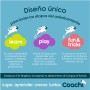 Multi-Clicker Coachi: Plus de 300.000 produits de grandes marques en vente directe à prix usine sur cadeaufou.com. Label boutiqu