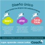 Multi-Clicker Coachi: Plus de 300.000 produits de grandes marques en vente directe à prix usine sur cadeaufou.com. Label boutiqu