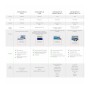 Multinutriments 500 Cosmetics 30 Unités: Plus de 300.000 produits de grandes marques en vente directe à prix usine sur cadeaufou