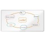 Tableau magnétique Nobo Premium Plus Blanc Aluminium 240 x 120 cm: Plus de 300.000 produits de grandes marques en vente directe 