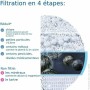 Filtre Brita (Reconditionné B): Plus de 300.000 produits de grandes marques en vente directe à prix usine sur cadeaufou.com. Lab
